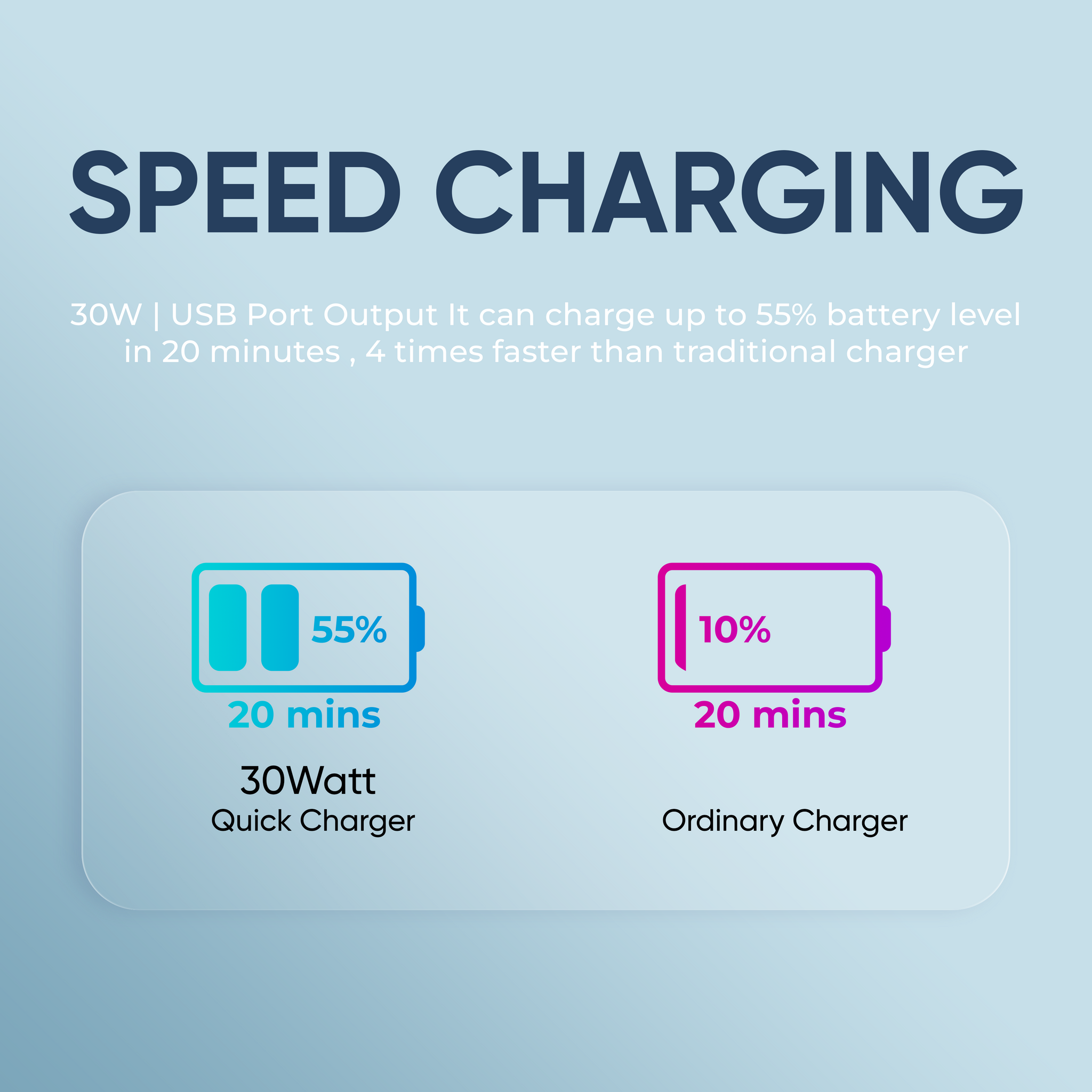 Robotek SC Boot 30W Fast Charging Wall Charger Adapter for Type C/Micro USB/iPhone